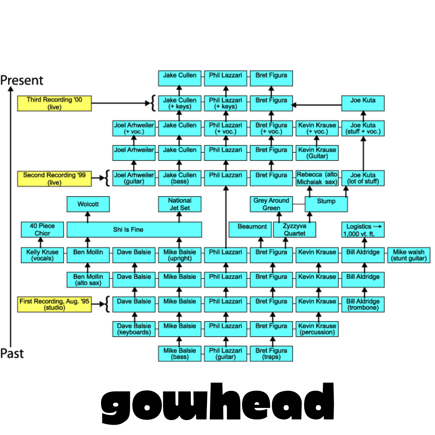 Gowhead